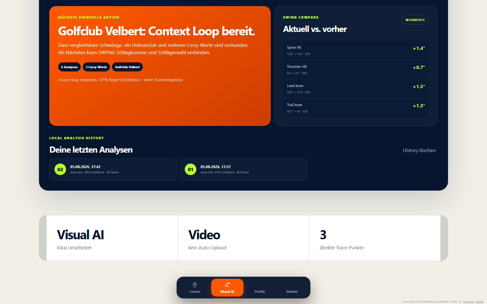 SWYNG Private Beta — Swing Compare